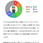 レス22番の画像1
