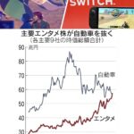 レス2番の画像1