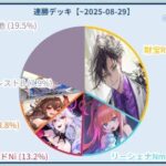 レス28番の画像1