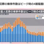 レス3番の画像1