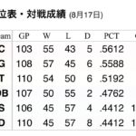 レス27番の画像1