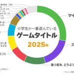 レス2番の画像1