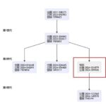 レス2番の画像1