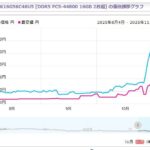 レス2番の画像1