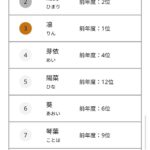 レス3番の画像1