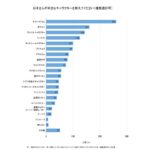 レス2番の画像1