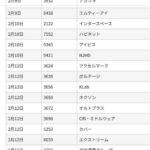 レス1番の画像3