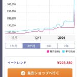 レス2番の画像1