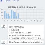 レス52番の画像1