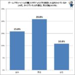 レス22番の画像1