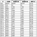 レス15番の画像1
