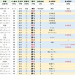 レス2番の画像1