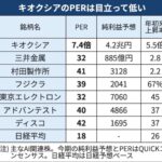 レス74番の画像1