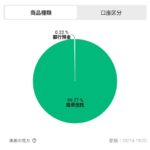 レス101番の画像1