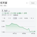 レス2番の画像1
