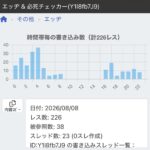レス1番の画像3