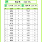 レス19番の画像1