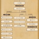 レス2番の画像1